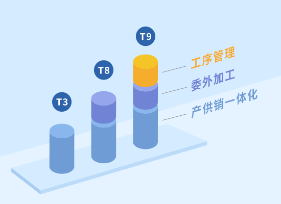 管家婆工貿(mào)ERP系統(tǒng)