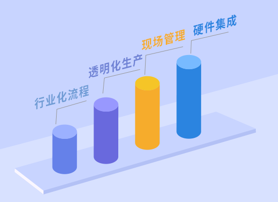 管家婆工貿(mào)PRO系統(tǒng)