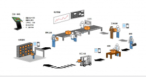 【蘇州管家婆工貿ERP軟件】制造企業管理3大痛點及應對之策