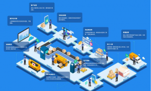 【蘇州管家婆軟件】如何運(yùn)用數(shù)字化管理提升生產(chǎn)車間管理水平？