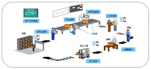 【蘇州管家婆工貿ERP軟件】管家婆工貿PRO丨數字化管理平臺為制造企業帶來5大生產可控！