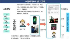 非標機械零件加工行業ERP系統、MES系統解決方案介紹