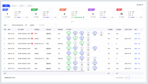 管家婆云工貿(mào)SMART+：全方位功能與獨特優(yōu)勢，重塑小/微生產(chǎn)企業(yè)車間管理